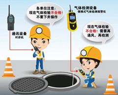 西塞山有限空间安全作业操作规程